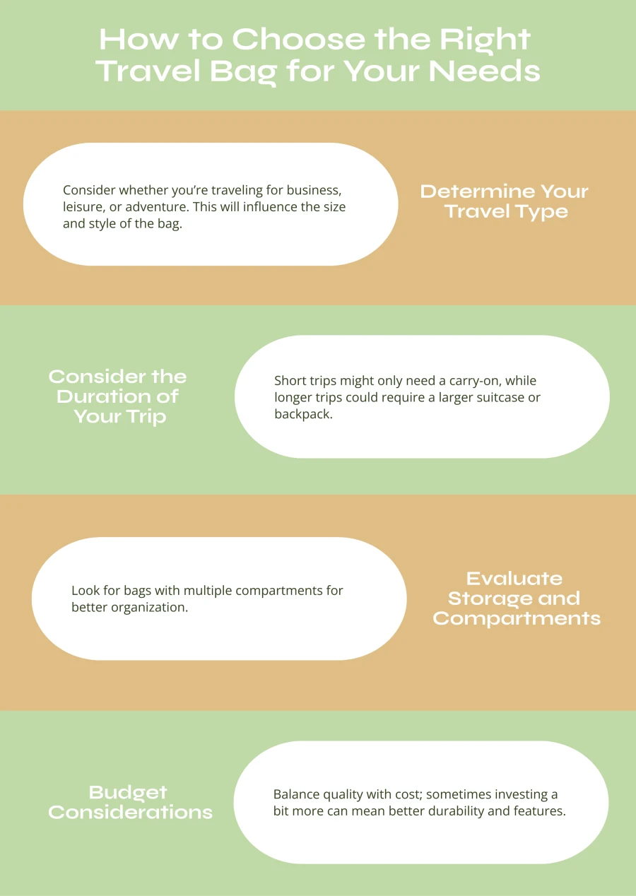 How to Choose the Right Travel Bag for Your Needs
