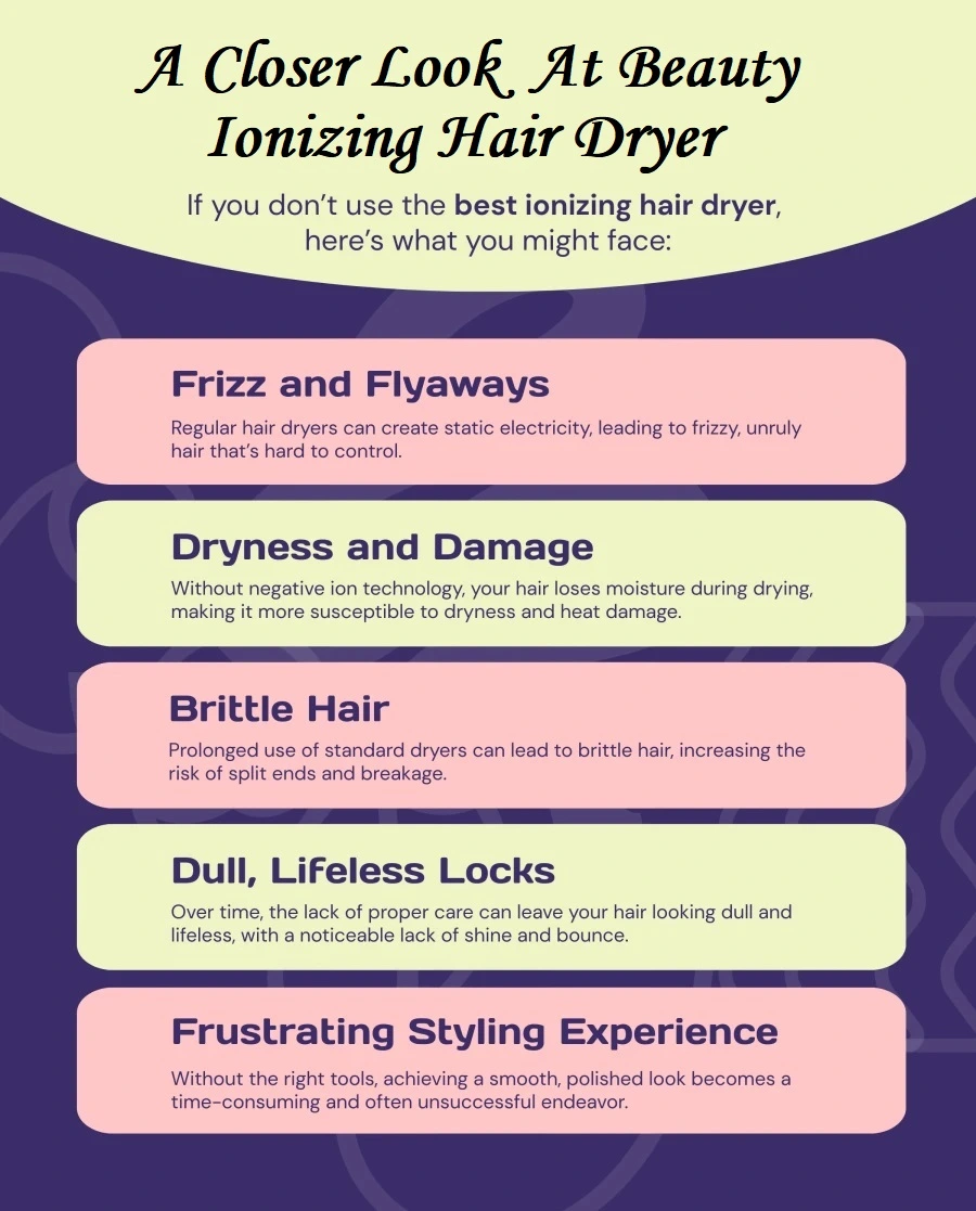 A Closer Look at Beauty Ionizing Hair Dryer
