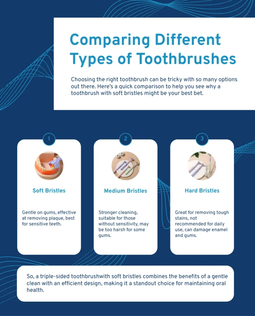 Comparing Different Types of Toothbrushes